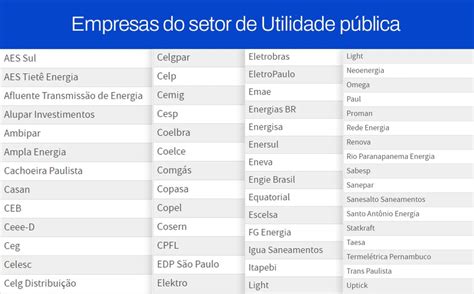 Empresas Listadas.